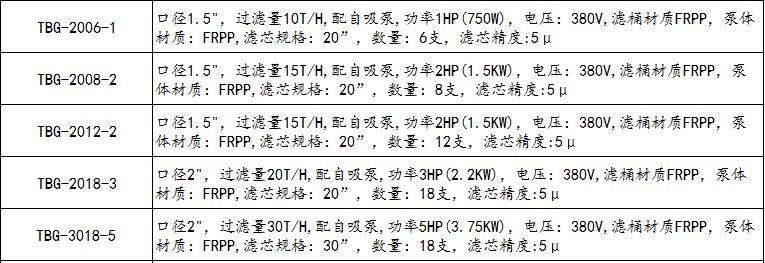 電鍍過濾機TBG-2006-1參數