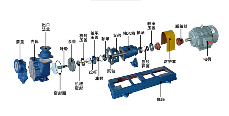 >FZB襯氟自吸式離心泵組裝零件圖