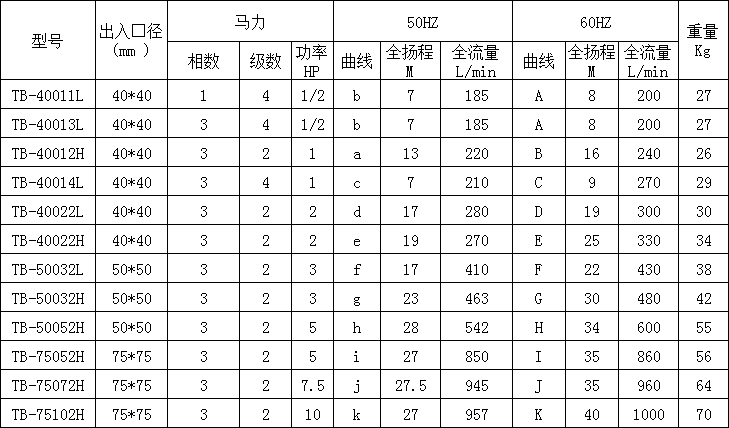 冷卻水循環(huán)泵參數表